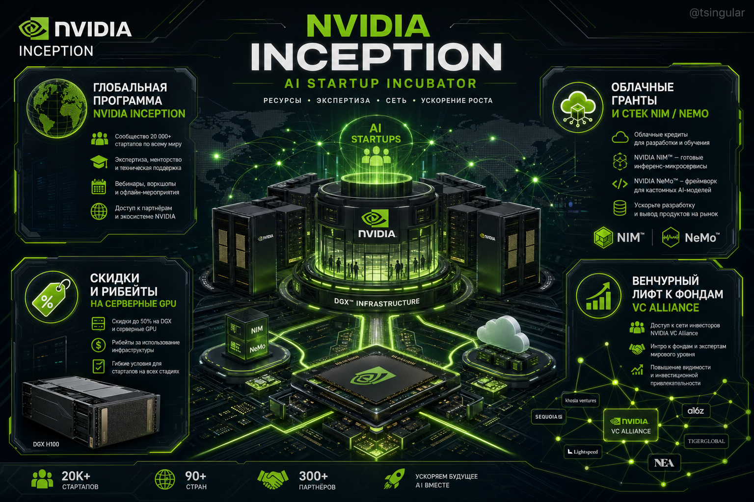 2026-09-15-nvidia-inception-startups-program-guide