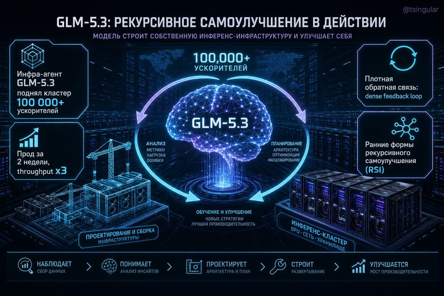 2026-09-17-glm-infra-agent-rsi-inference-infrastructure