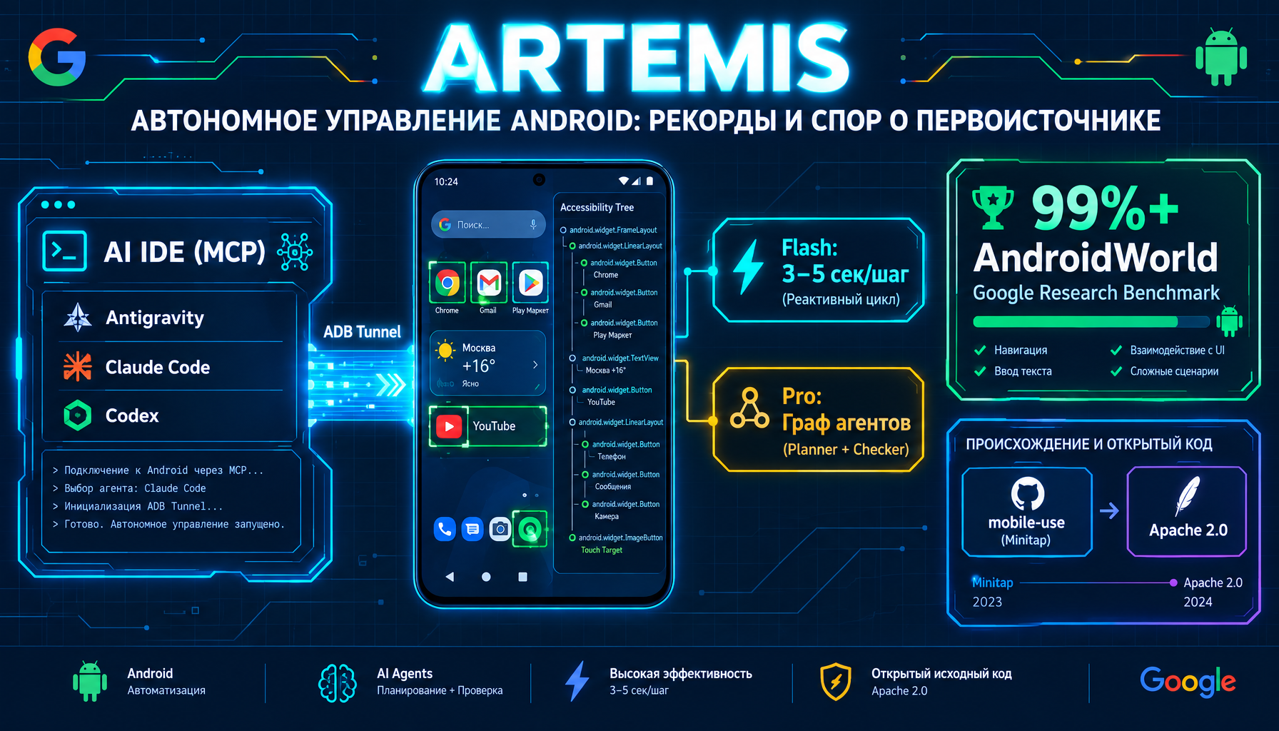 2026-09-18-google-artemis