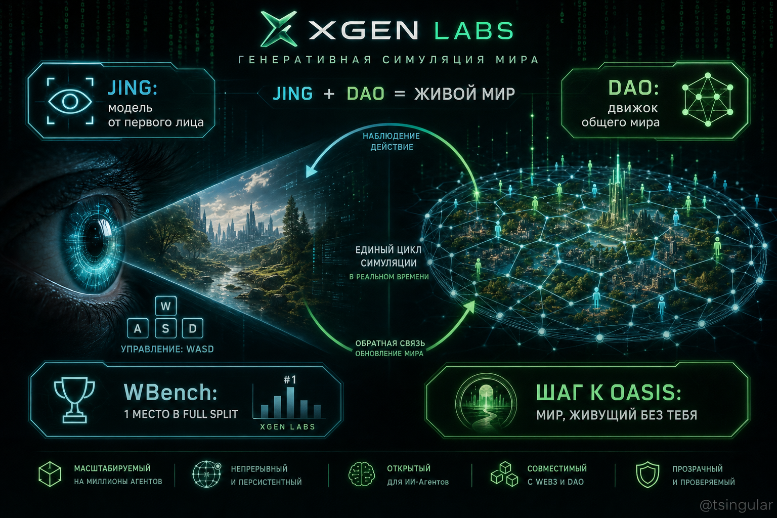 2026-09-18-xgen-jing-dao-generative-world-simulation