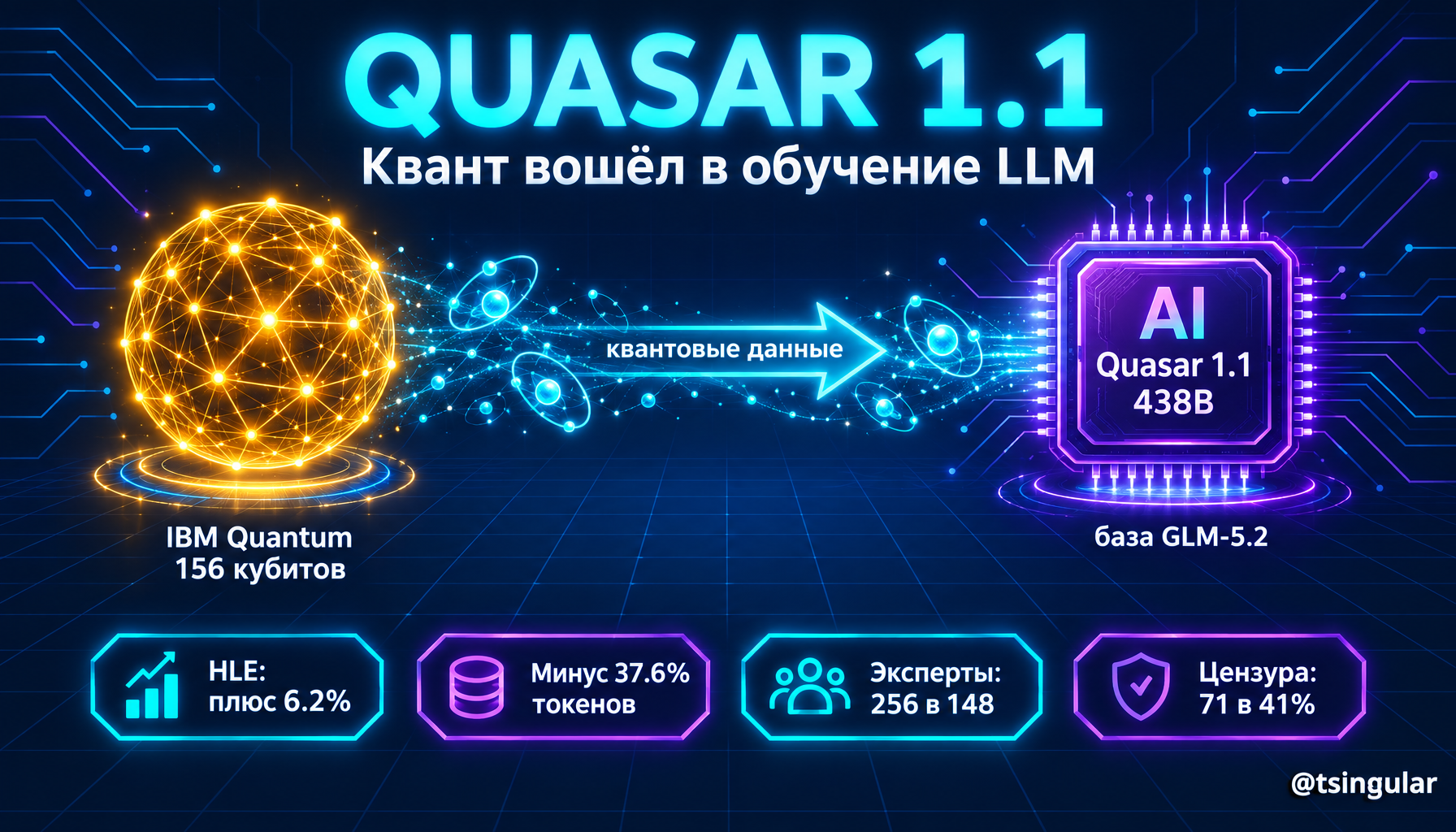 2026-09-21-quasar-11-438b-quantum-generated-data