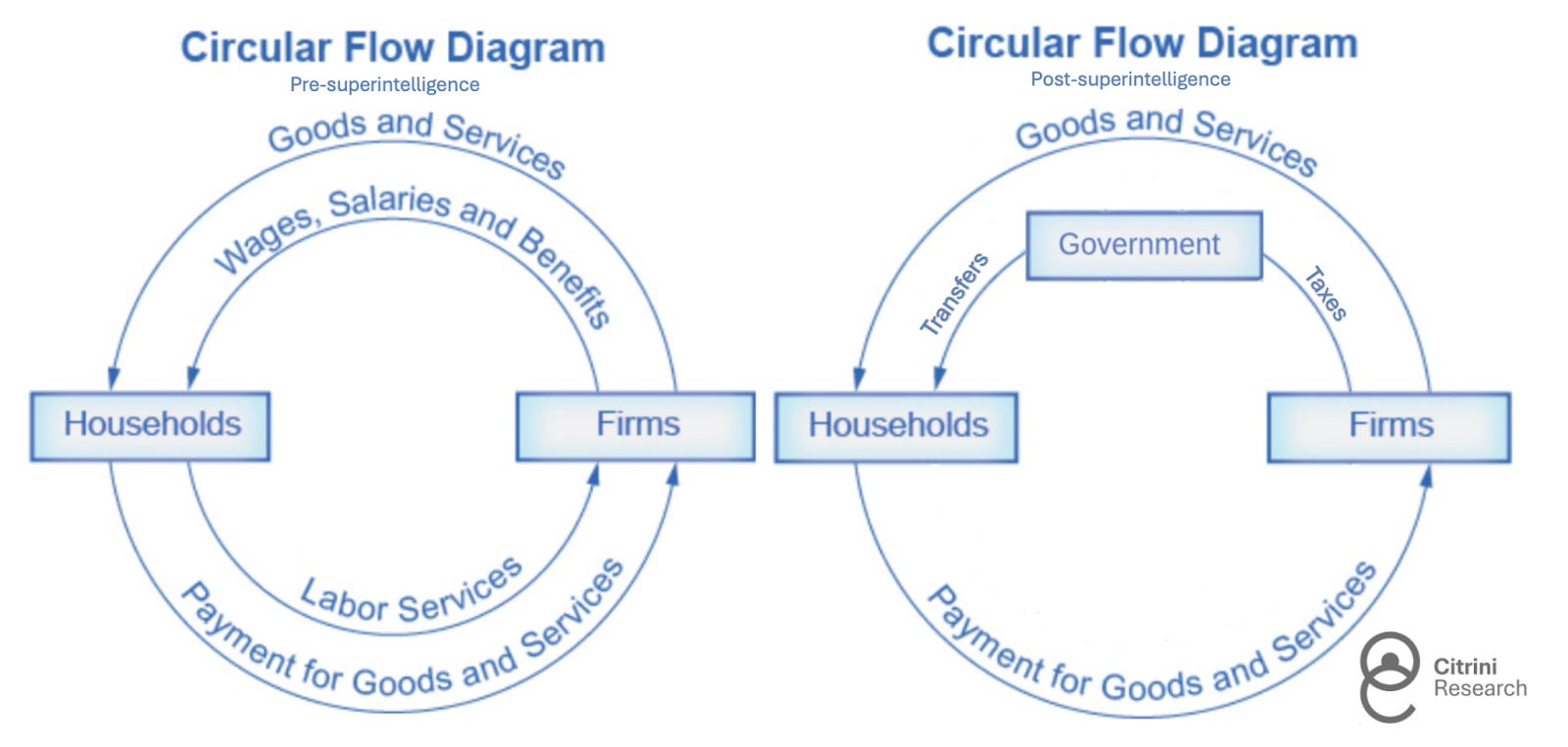 Кругооборот